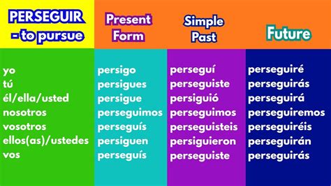 perseguir conjugation